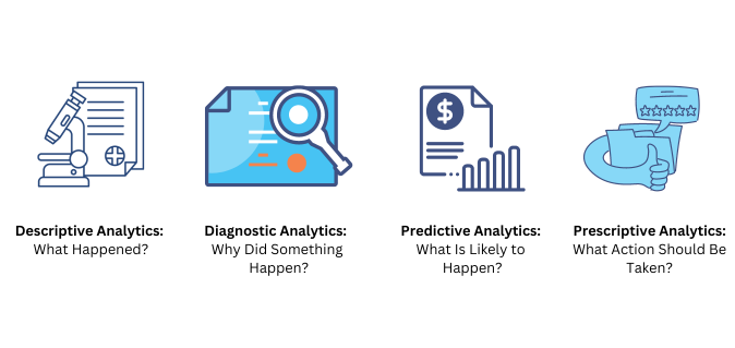 4 Types of Data Analytics Every Analyst Should Know: Descriptive, Diagnostic, Predictive, Prescriptive